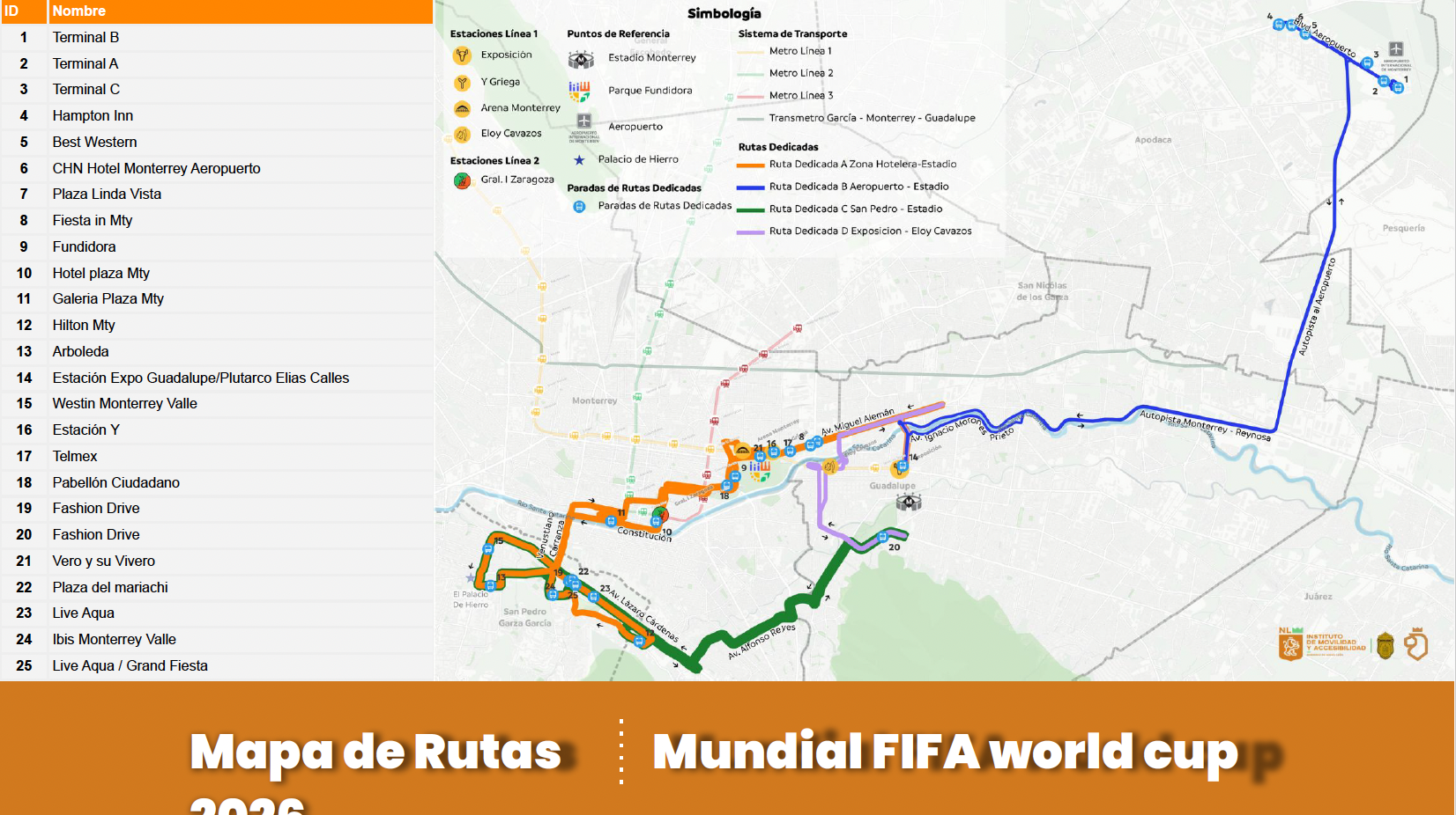 Tournament Routes